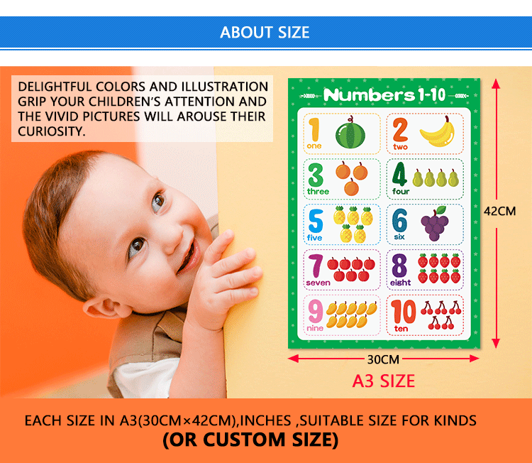 Educational Posters Early Learning Charts Classroom Decorations Preschool Posters For Toddlers AndKids